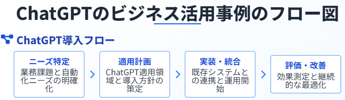 活用フロー図