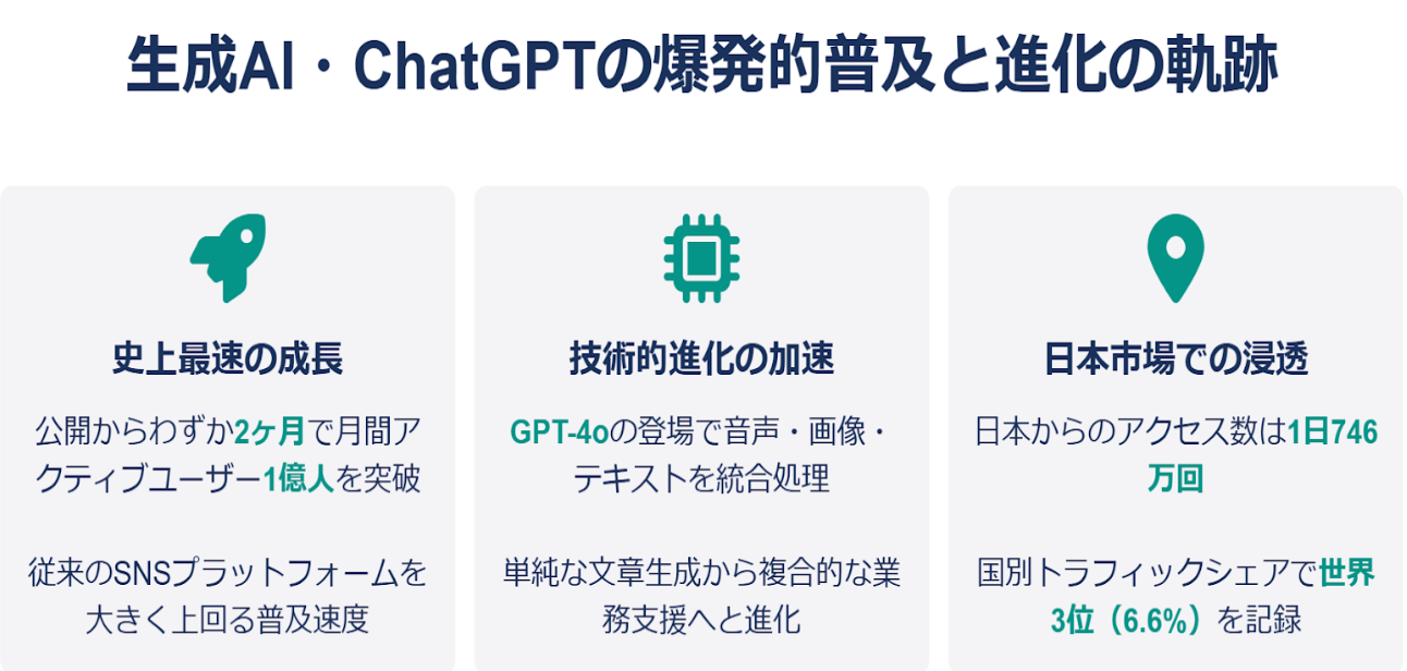 ChatGPTの仕組み図
