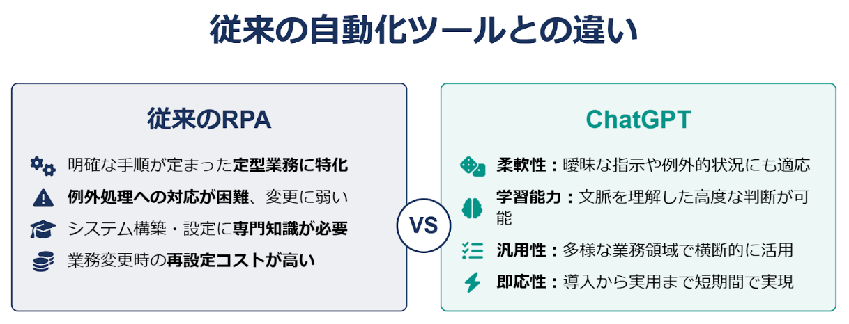 従来の自動化ツールとの違い