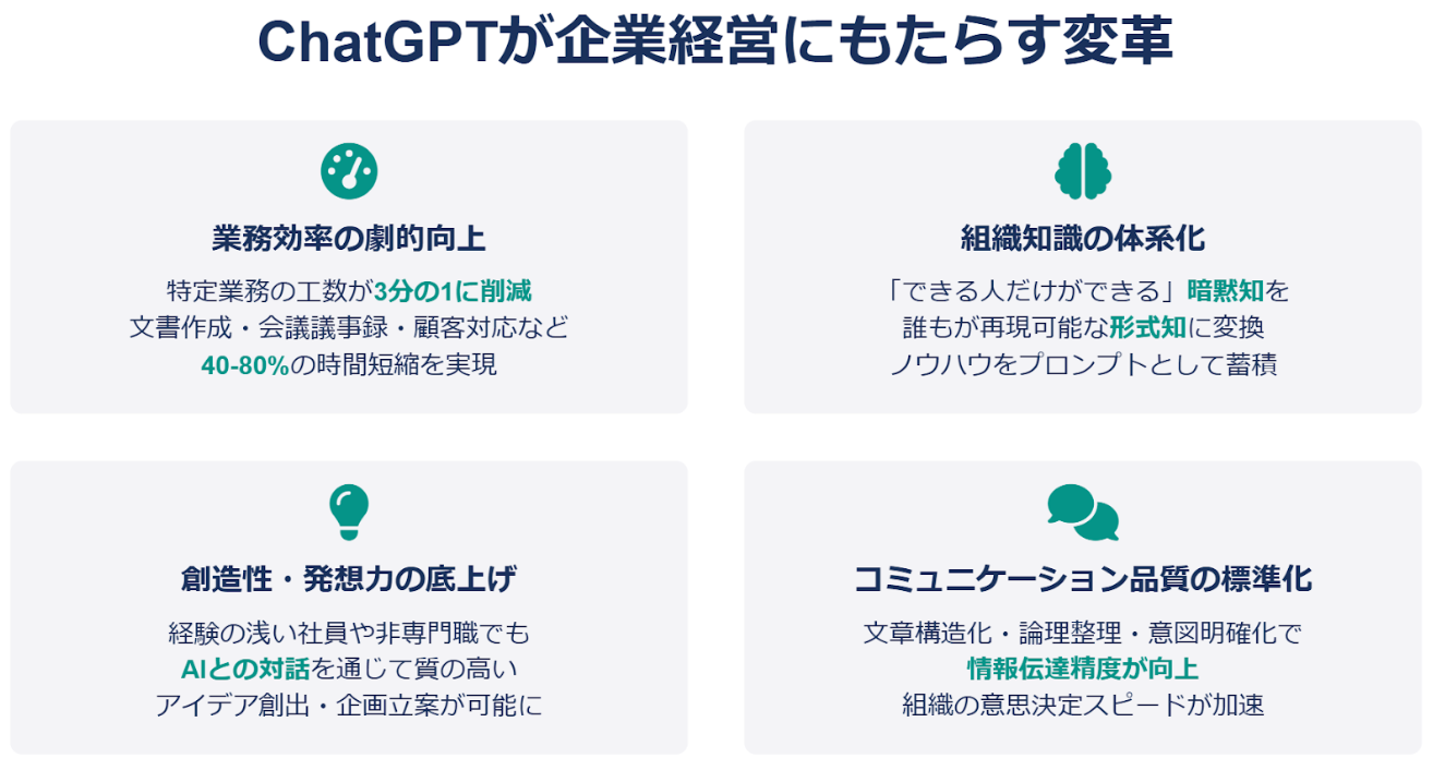 企業経営にもたらす4つの変革