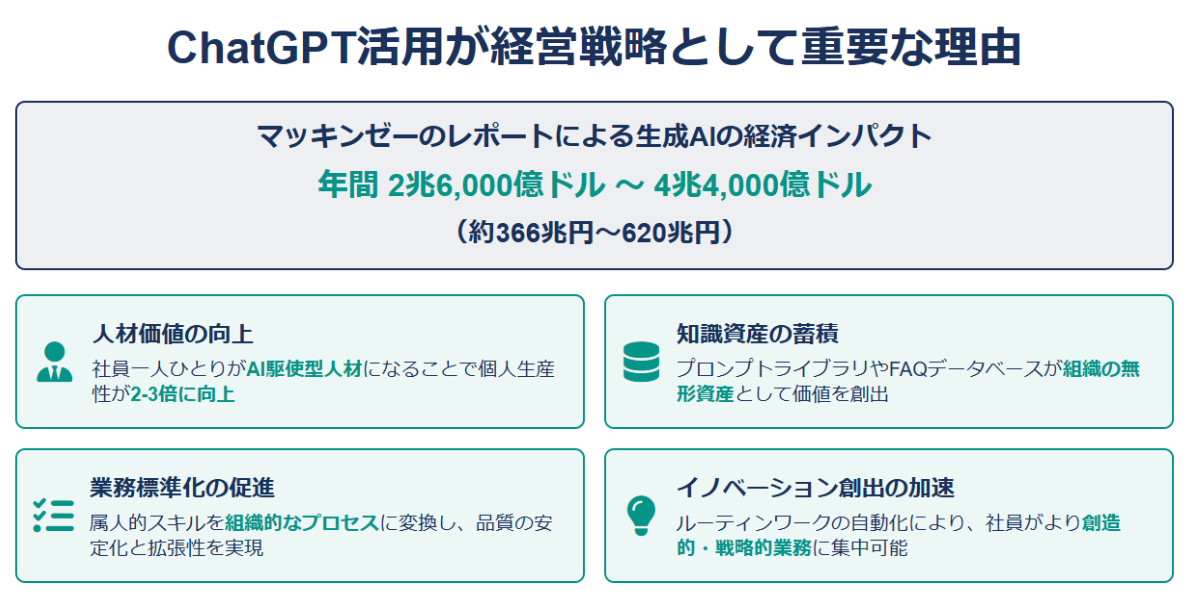 ChatGPT活用が「経営戦略」として重要な理由
