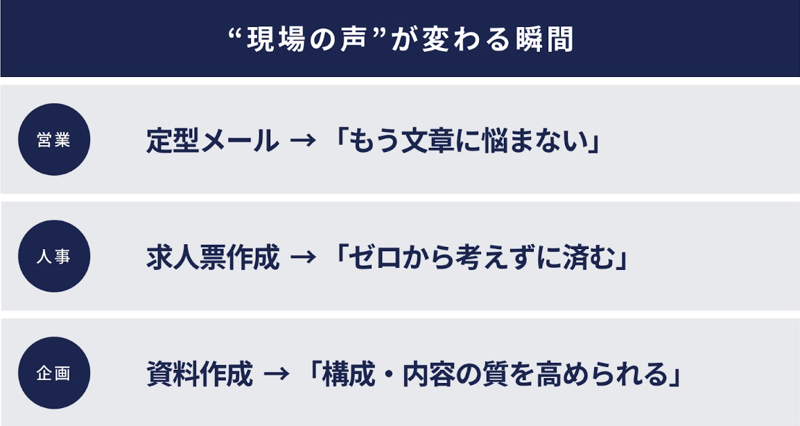 “現場の声”が変わる瞬間：営業・人事・企画の変化を要約したバナー