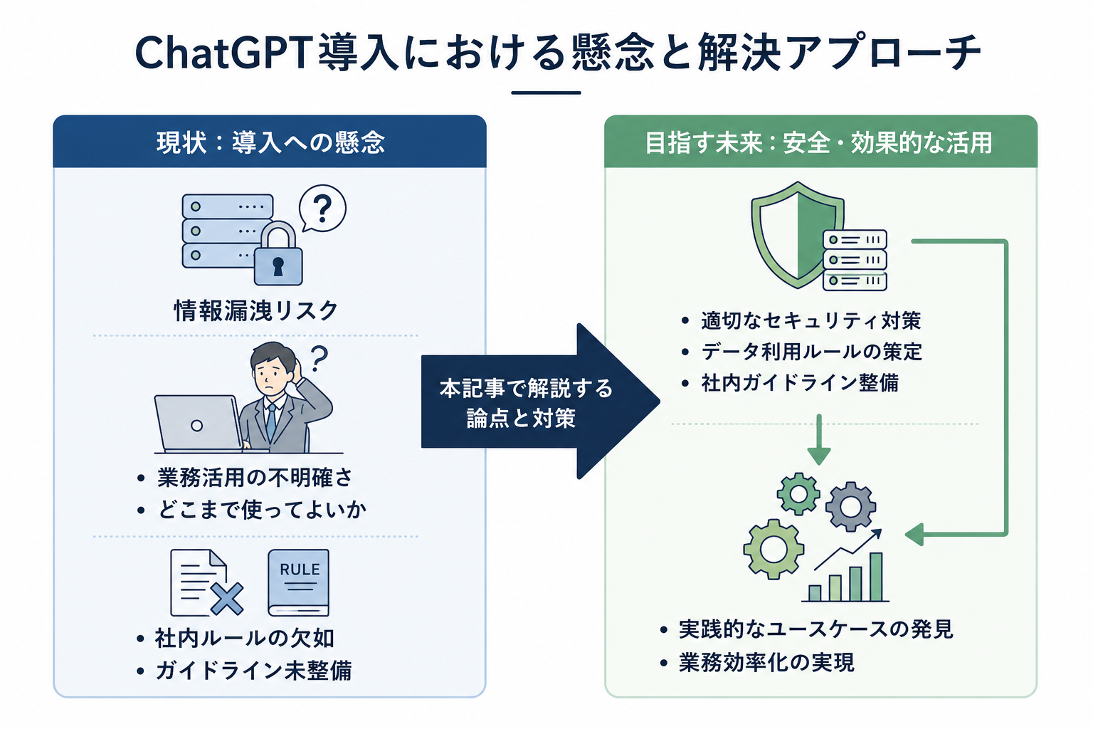 ChatGPT導入における懸念と解決アプローチ