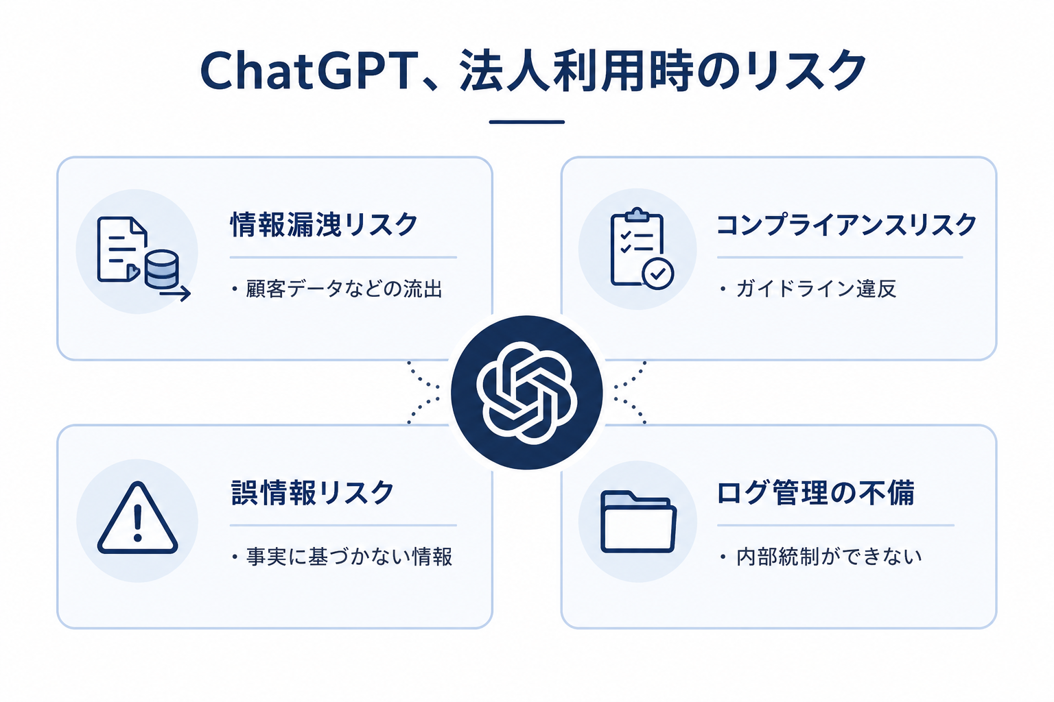 ChatGPT、法人利用時のリスク