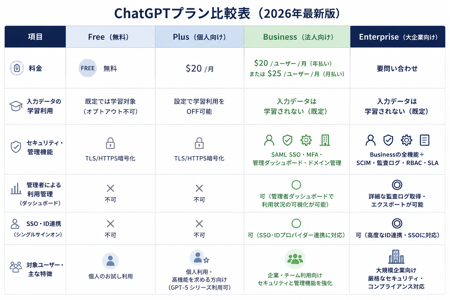 ChatGPT比較表